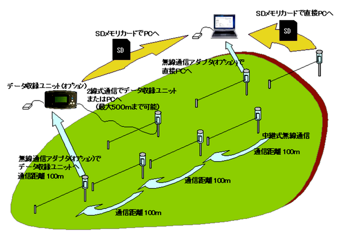 伸縮計