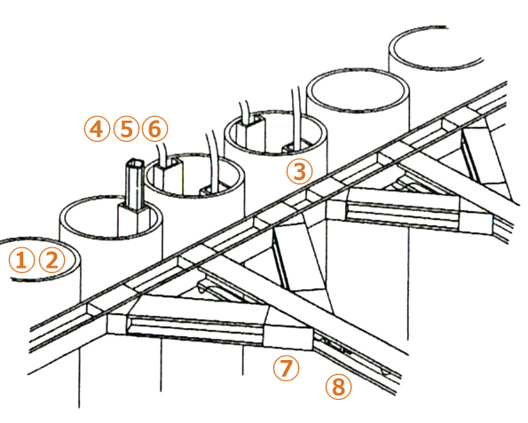 鋼管山留め・計測機器